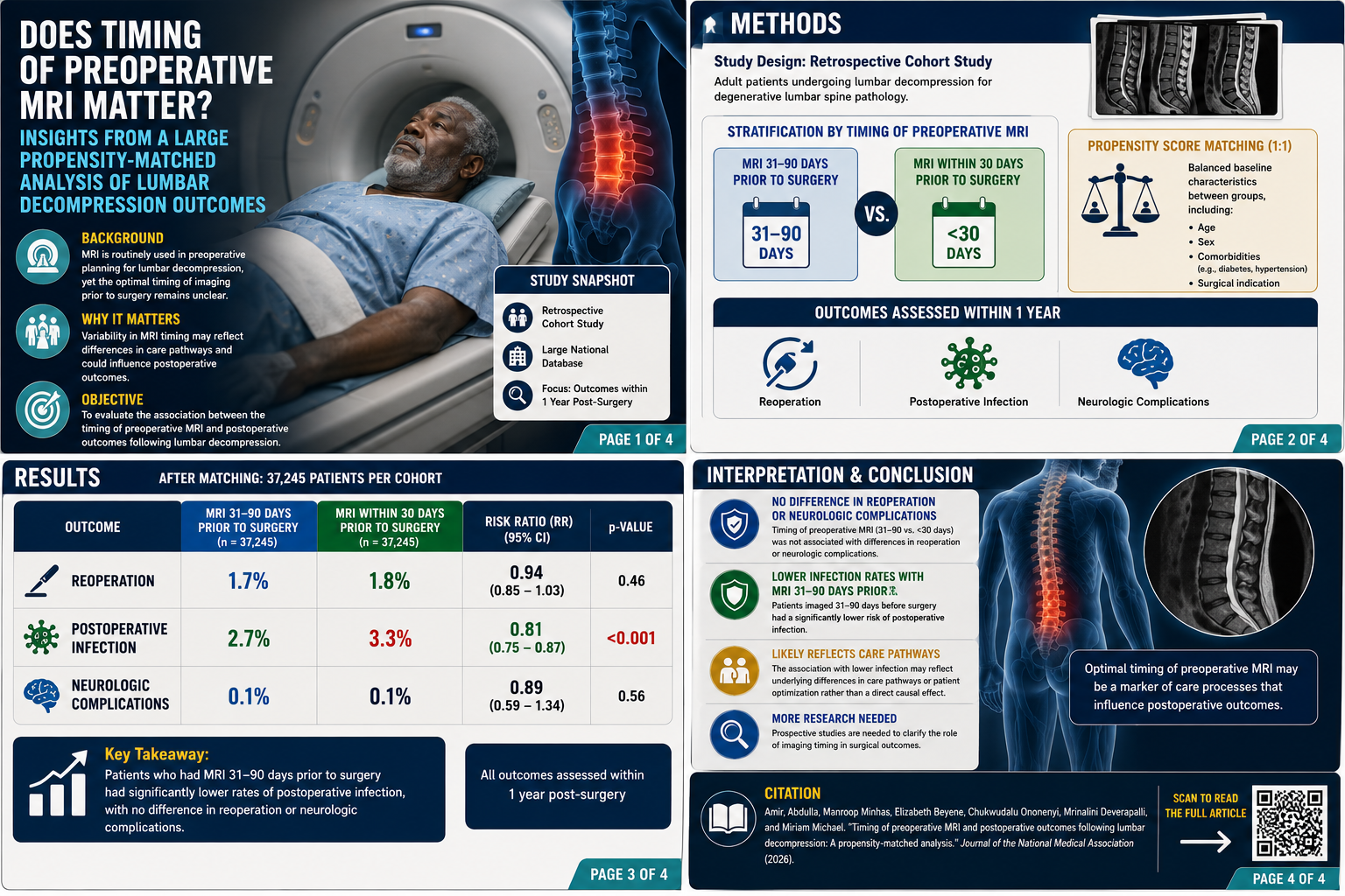 Pre-Op MRI Infographic