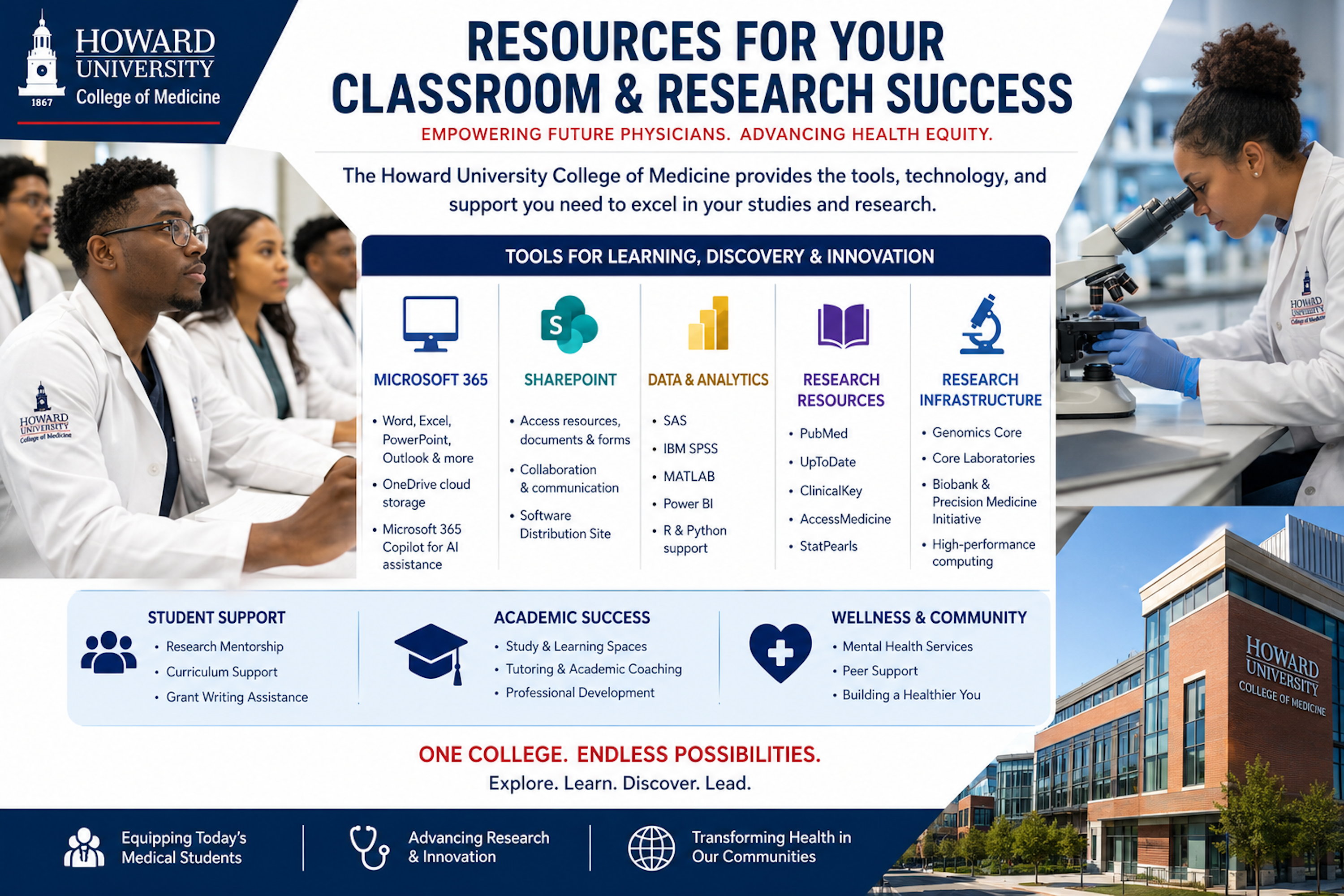 Student Resources Image